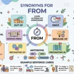 synonyms for from