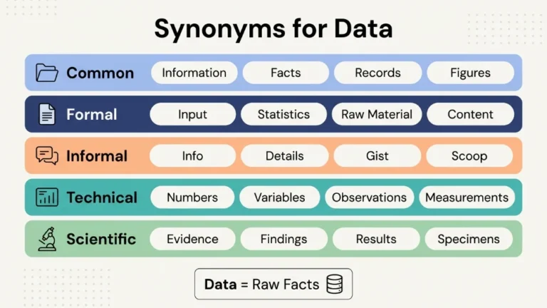 synonyms for data