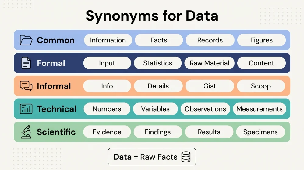 synonyms for data