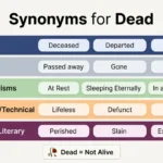 synonyms for dead