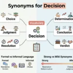 synonyms for decision