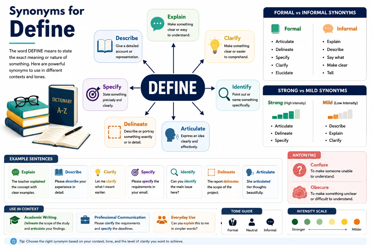 synonyms for define