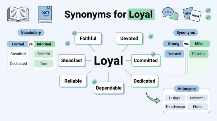 synonyms for loyal