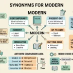 synonyms for modern