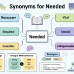 synonyms for needed