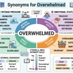 synonyms for overwhelmed