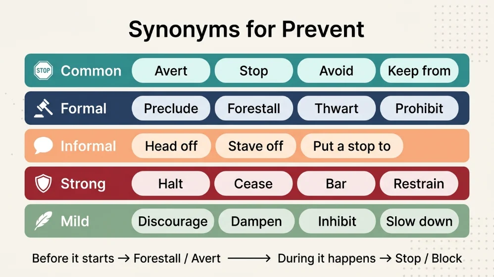 synonyms for prevent