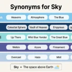 synonyms for sky