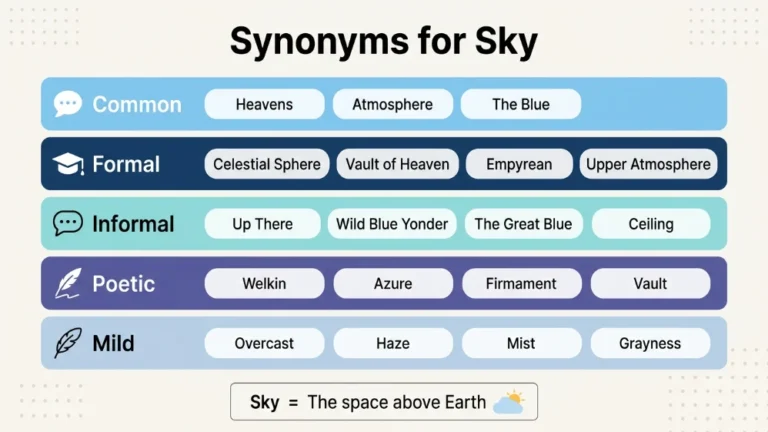 synonyms for sky