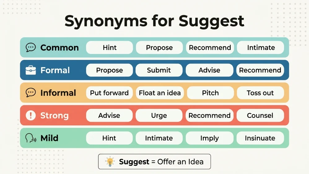 synonyms for suggest