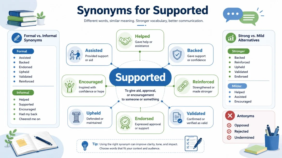 synonyms for supported
