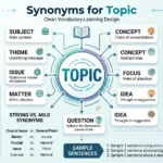 synonyms for topic