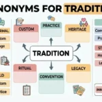 synonyms for tradition