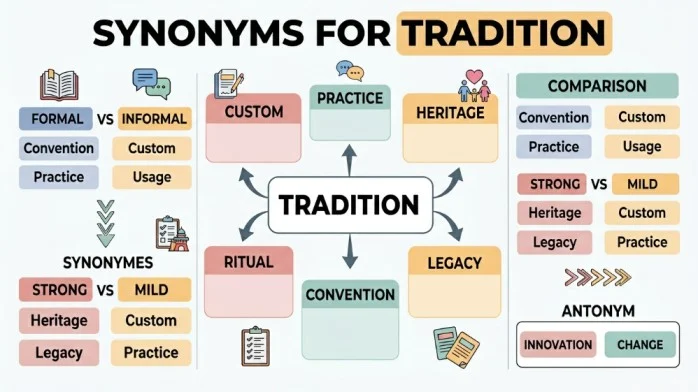synonyms for tradition