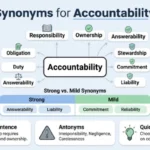 synonyms for accountability