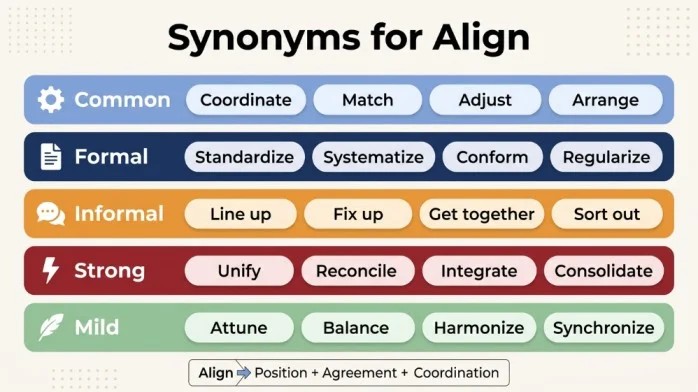 synonyms for align