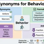 synonyms for behavior