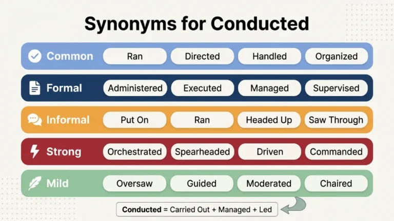 synonyms for conducted
