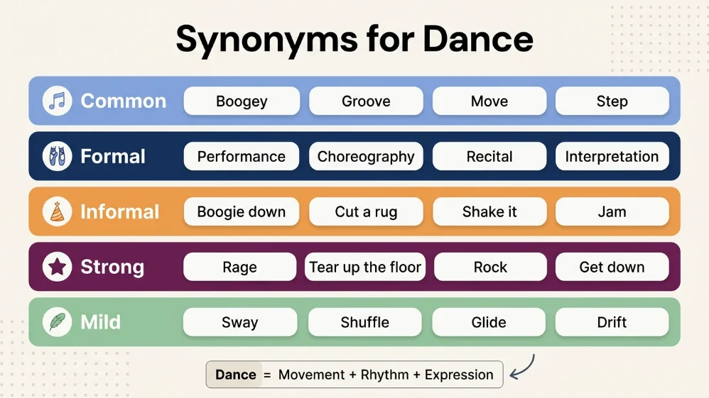 synonyms for dance