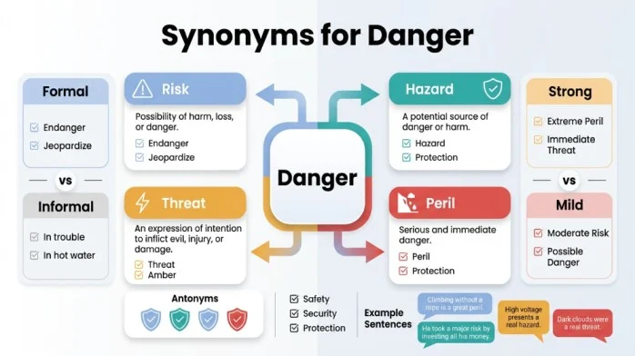 synonyms for danger