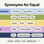 synonyms for equal