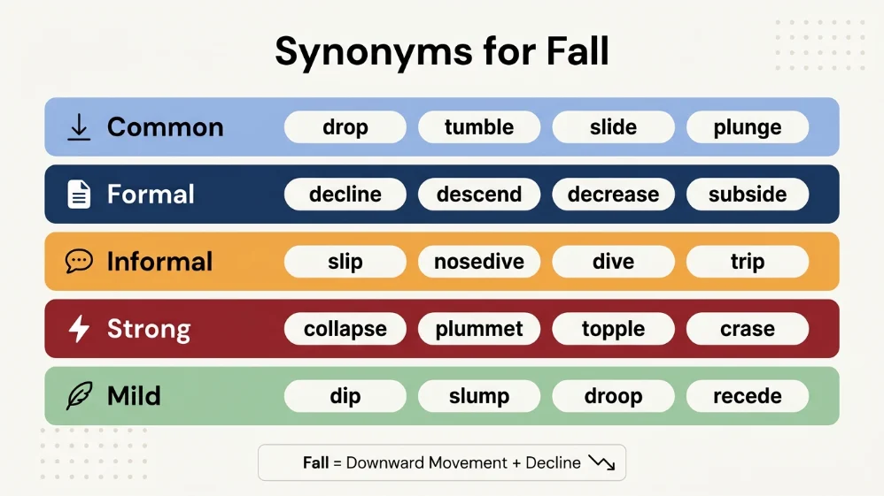 synonyms for fall