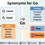 synonyms for go