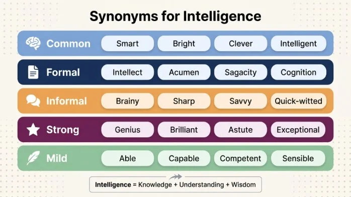 synonyms for intelligence