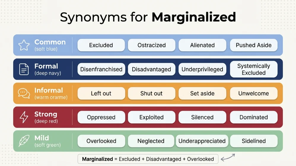 synonyms for marginalized