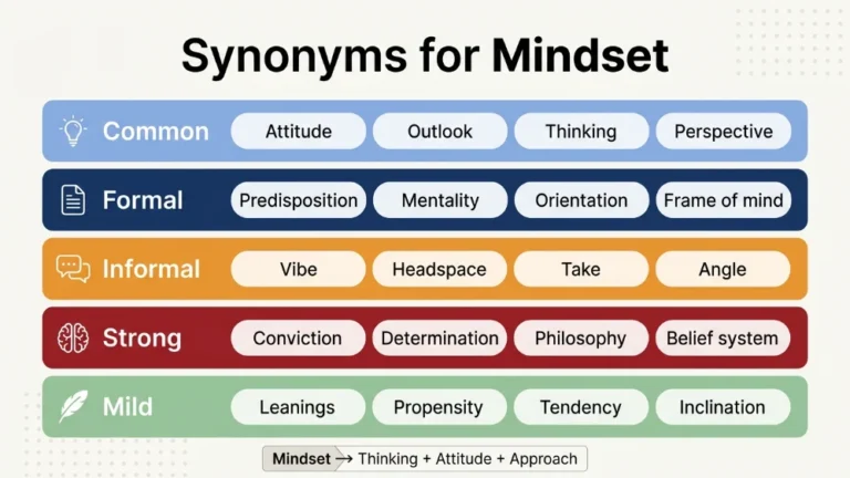 synonyms for mindset