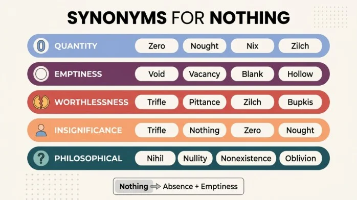 synonyms for nothing