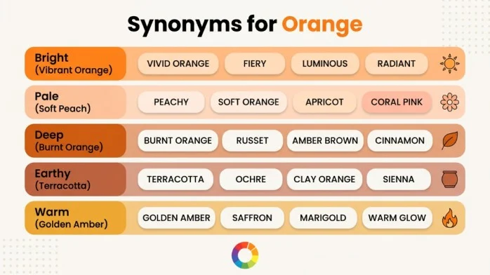 synonyms for orange