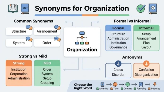 synonyms for organization