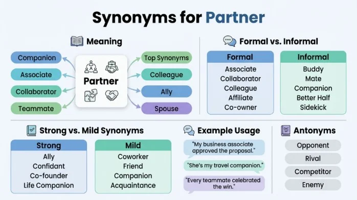 synonyms for partner