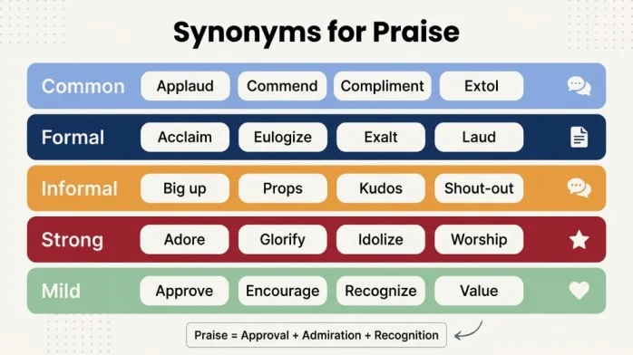 synonyms for praise