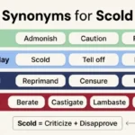 synonyms for scold