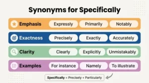 synonyms for specifically