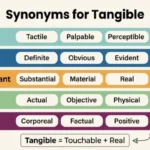 synonyms for tangible