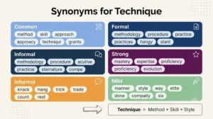 synonyms for technique