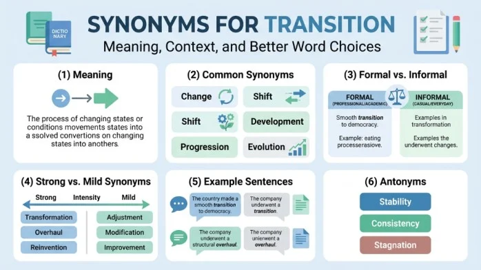 synonyms for transition