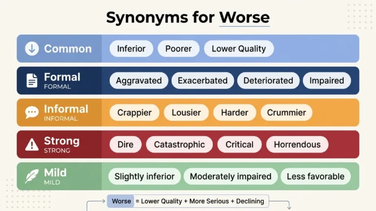synonyms for worse
