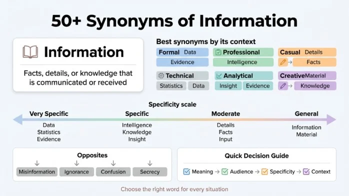 synonyms of information