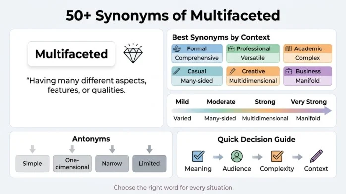 synonyms of multifaceted
