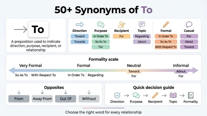 synonyms of to