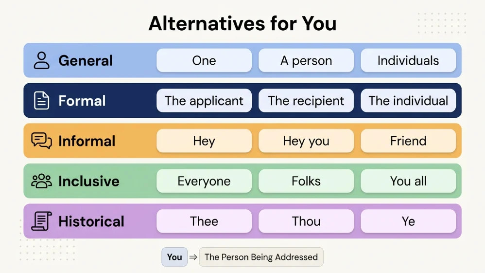 synonyms of you