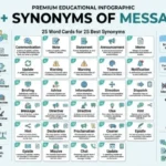 Synonyms of Message