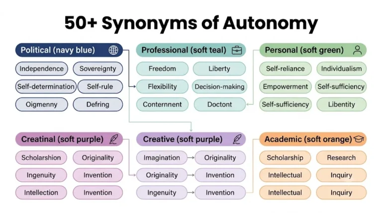 synonyms of autonomy