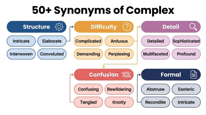 synonyms of complex