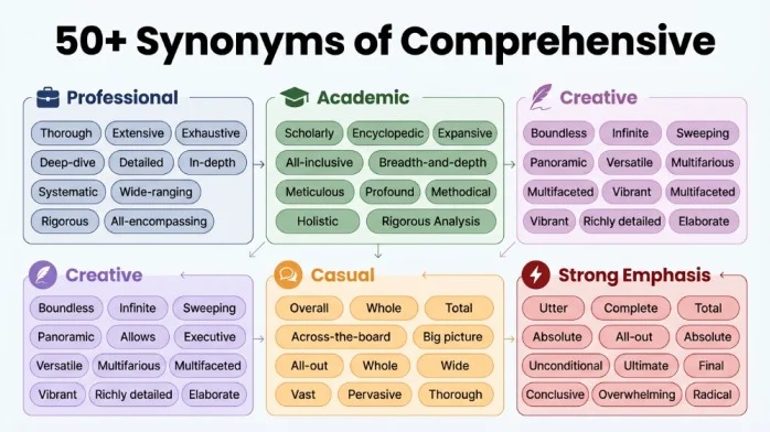 synonyms of comprehensive
