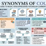 synonyms of could